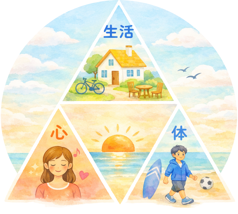 心・体・生活を整える イラスト